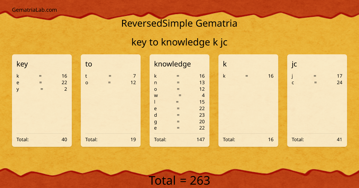key to knowledge k jc in reversedSimple Gematria